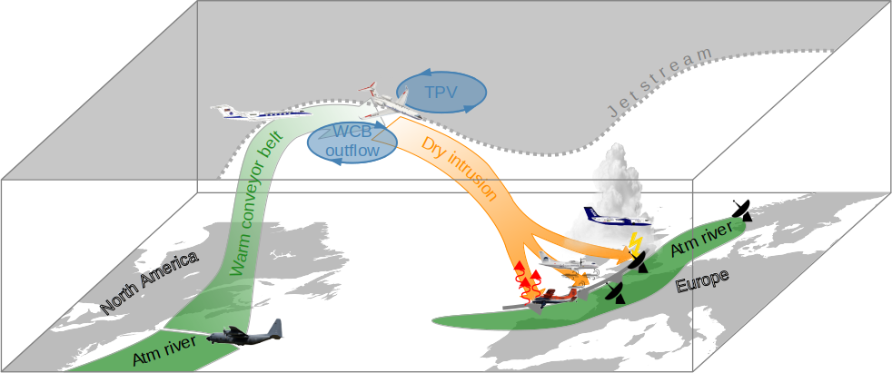 Wiki - NAWDIC - Campaign Preparation - Waves to Weather - Campaign